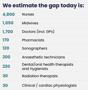 NZ health workforce gap