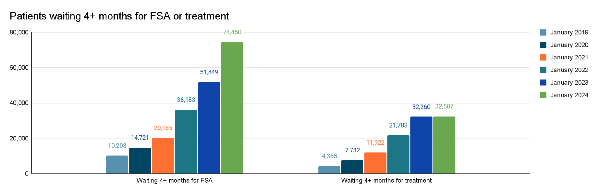 waiting list 2019-2024